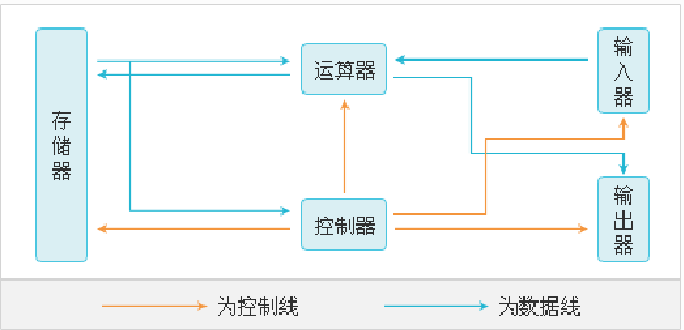 (gu)_(ki)ŴW(xu)Ӌ(j)C(j)